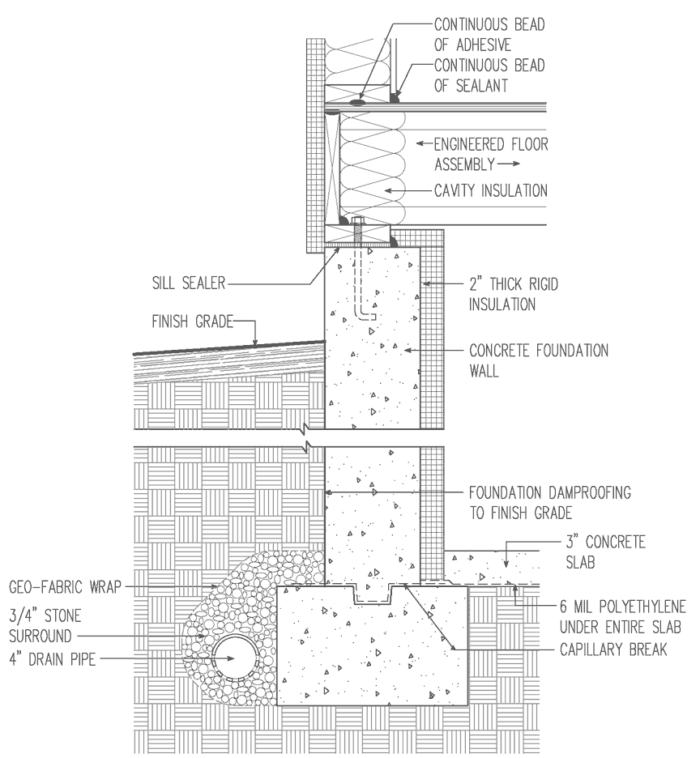 Frost-Protected Crawl Space Construction - GreenBuildingAdvisor